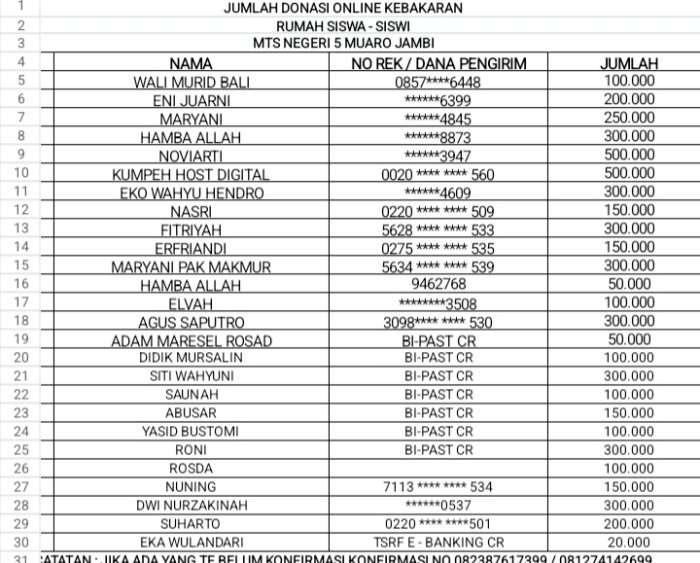 Rekap Sumbangan Online, Wujud Transparansi Bantuan