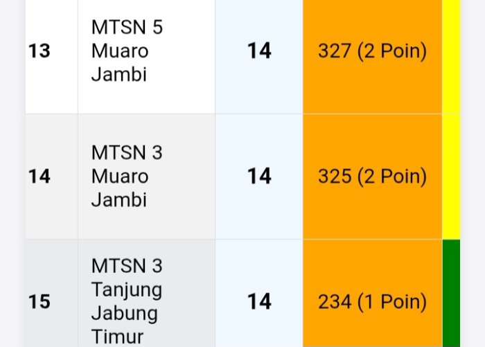 Web Madrasah Muaro Jambi, 2 MTsNegeri Saling Intai