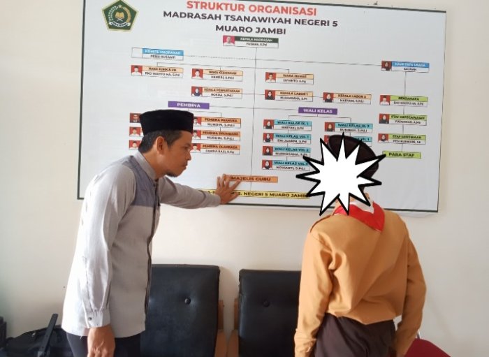 Anak Belum Lancar Membaca? Kirim ke MTsN 5