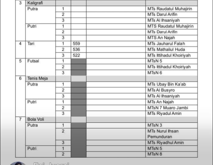 AKSIOMA, MTsN 5 Gondol 4 Trophy Juara AKSIOMA, MTsN 5 Gondol 4 Trophy Juara
