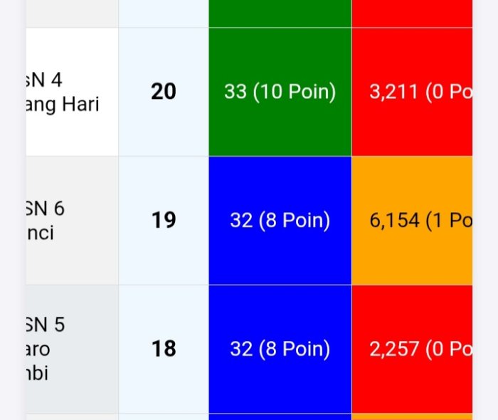 Klasemen Website Madrasah 2026, MTsN 5 Muaro Jambi Masuk 5 Besar.